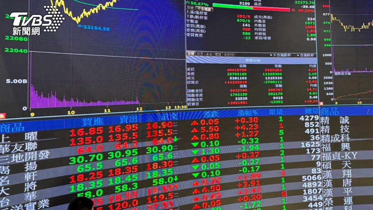 Taiwan stocks open slightly lower (TVBS News) Taiwan stocks open lower, TSMC shares dip NT$5