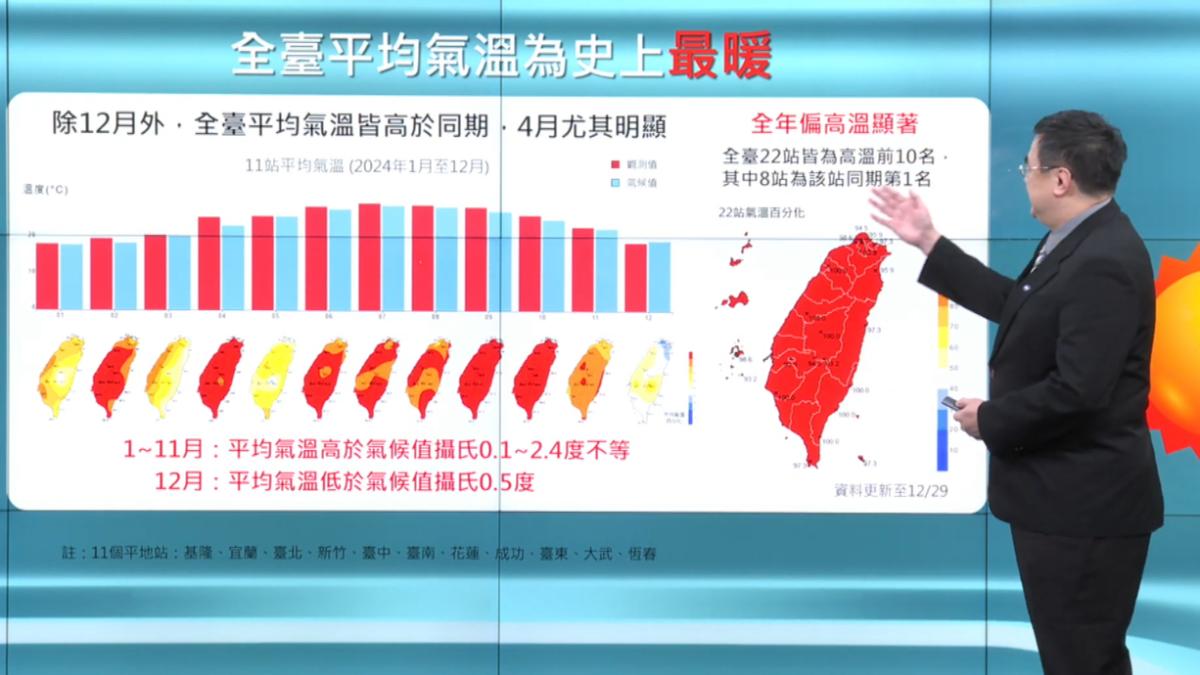 氣象署-溫度-全球暖化-平均氣溫-降雨-颱風