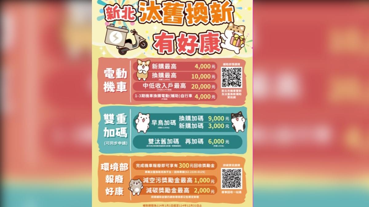 新北市電動機車補助方案出爐。（圖／翻攝自新北i環保臉書）