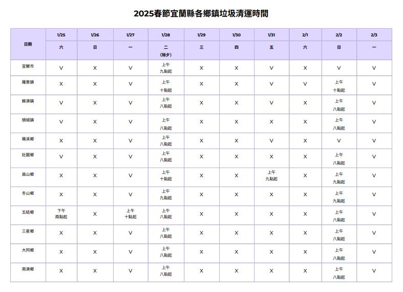 宜蘭縣過年垃圾車時間表。(圖/TVBS)