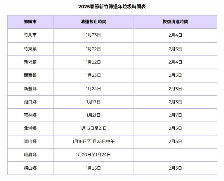 新竹縣過年垃圾車時間表。(圖/TVBS)