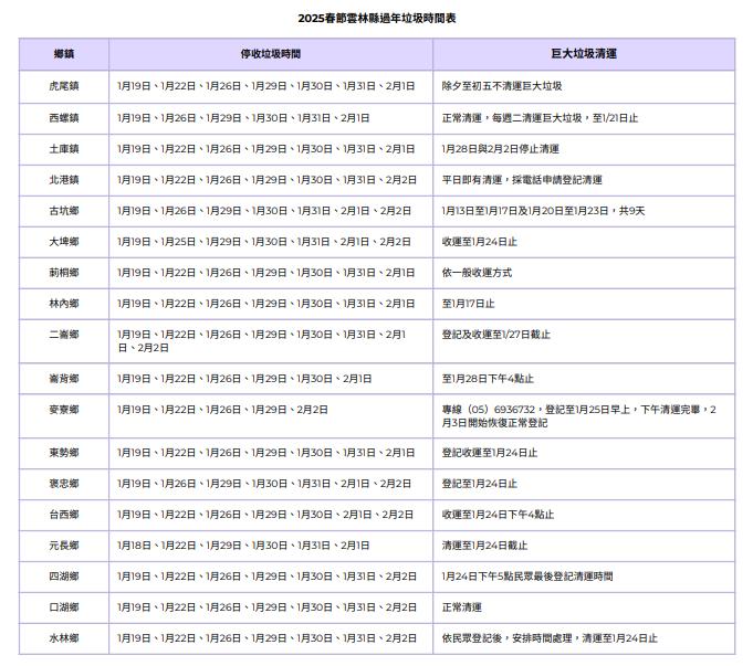 雲林縣過年垃圾車時間表。(圖/TVBS)