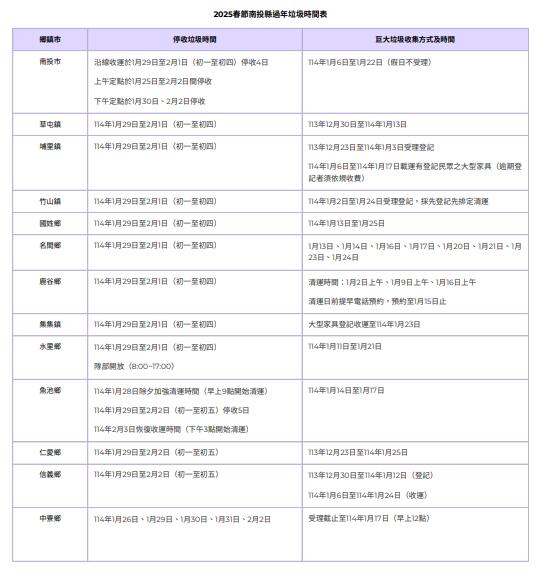 南投縣過年垃圾車時間表。(圖/TVBS)