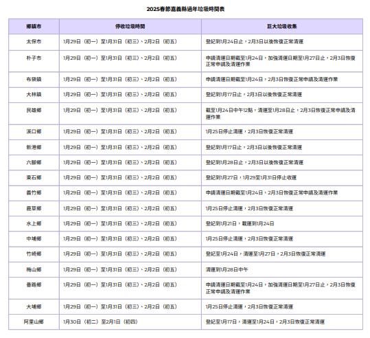 嘉義縣過年垃圾車時間表。(圖/TVBS)