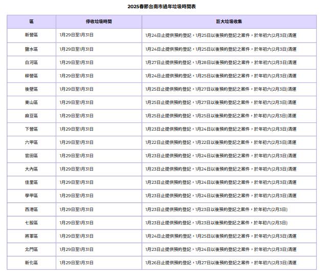 台南市過年垃圾車時間表。(圖/TVBS)