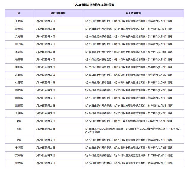 台南市過年垃圾車時間表。(圖/TVBS)