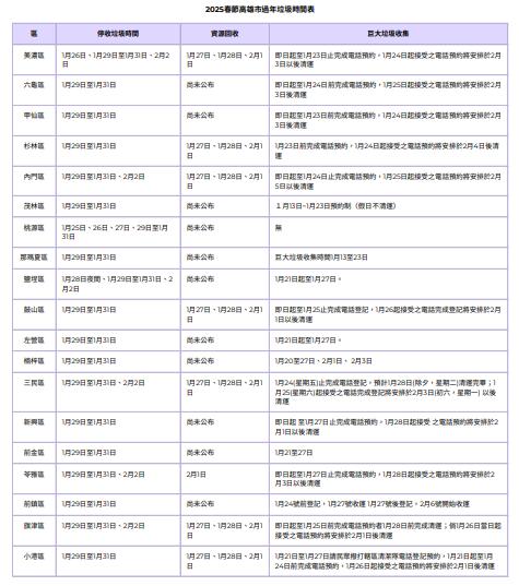 高雄市過年垃圾車時間表。(圖/TVBS)