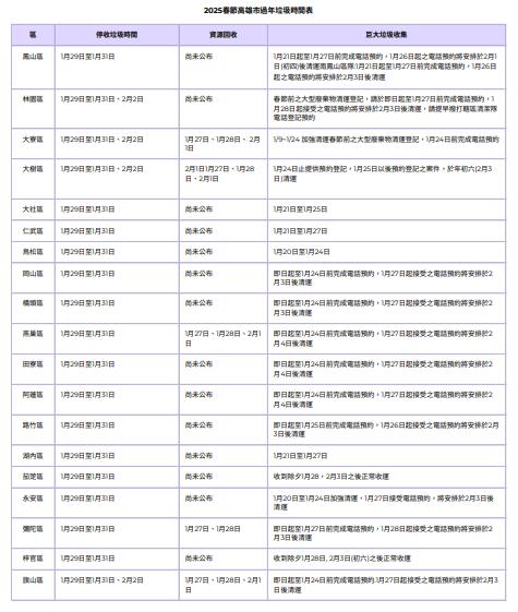 高雄市過年垃圾車時間表。(圖/TVBS)