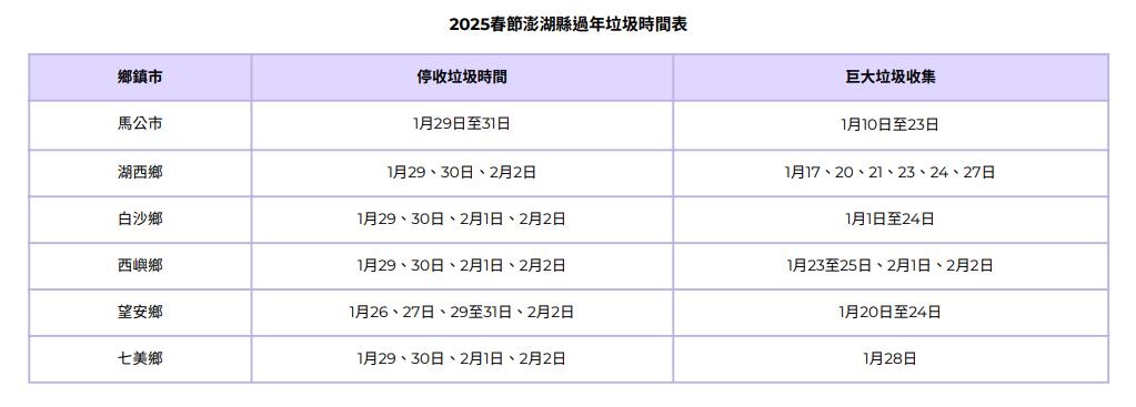 澎湖縣過年垃圾車時間表。(圖/TVBS)