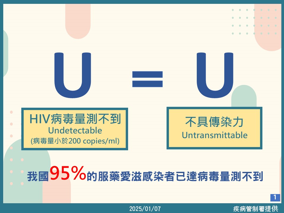 感染者體內病毒量被藥物穩定有效控制時，不會透過性行為傳染給伴侶。(圖／疾管署提供）
