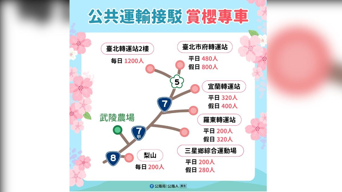 武陵農場櫻花季疏運措施。（圖／公路局提供）
