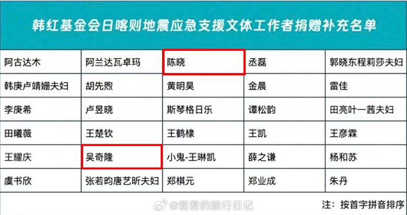 陳曉被發現以個人名義捐款。（圖／翻攝自微博）