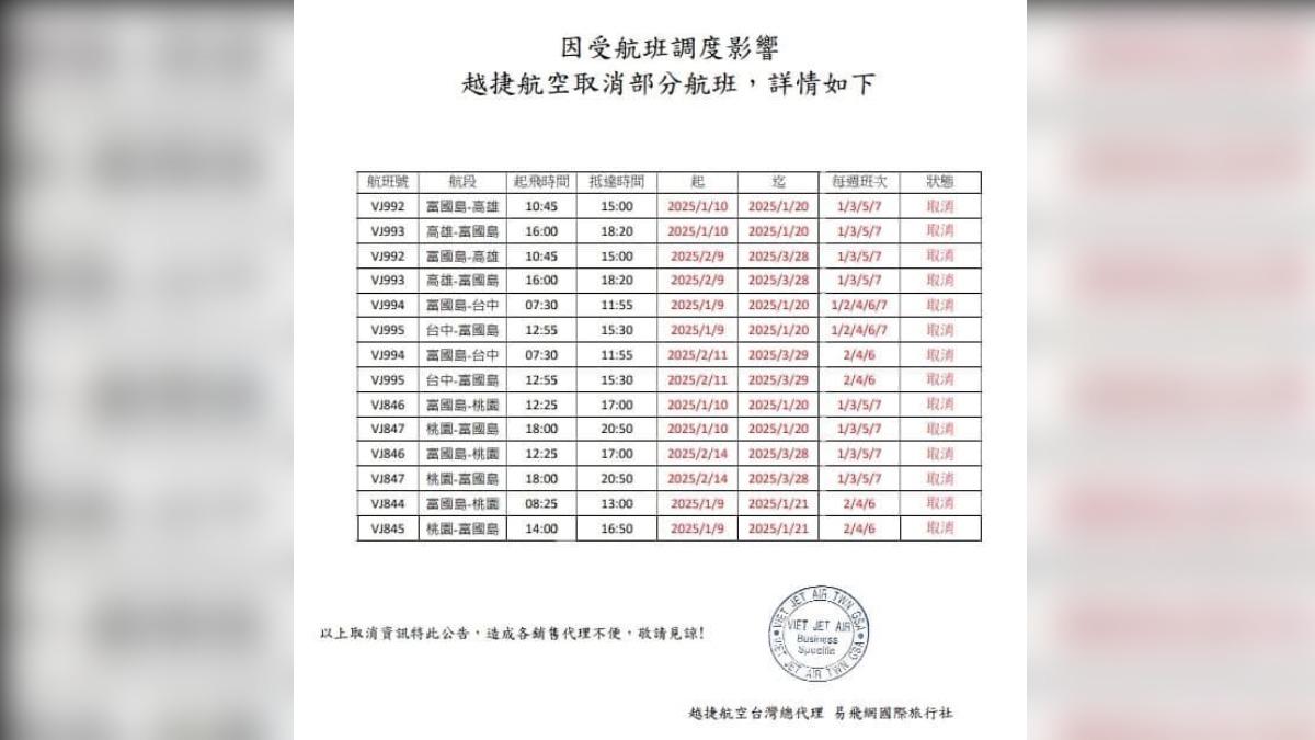 越捷公告取消富國島航班。（圖／翻攝自臉書「機票博土 不累哥」）