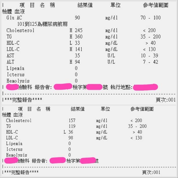 患者的兩份抽血報告。（圖／翻攝自姜冠宇醫師臉書）