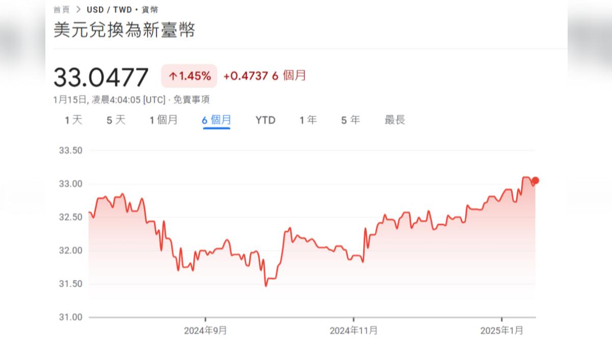 川普上任／川普政策如何影響美元？比特幣、黃金走勢一次看│TVBS新聞網