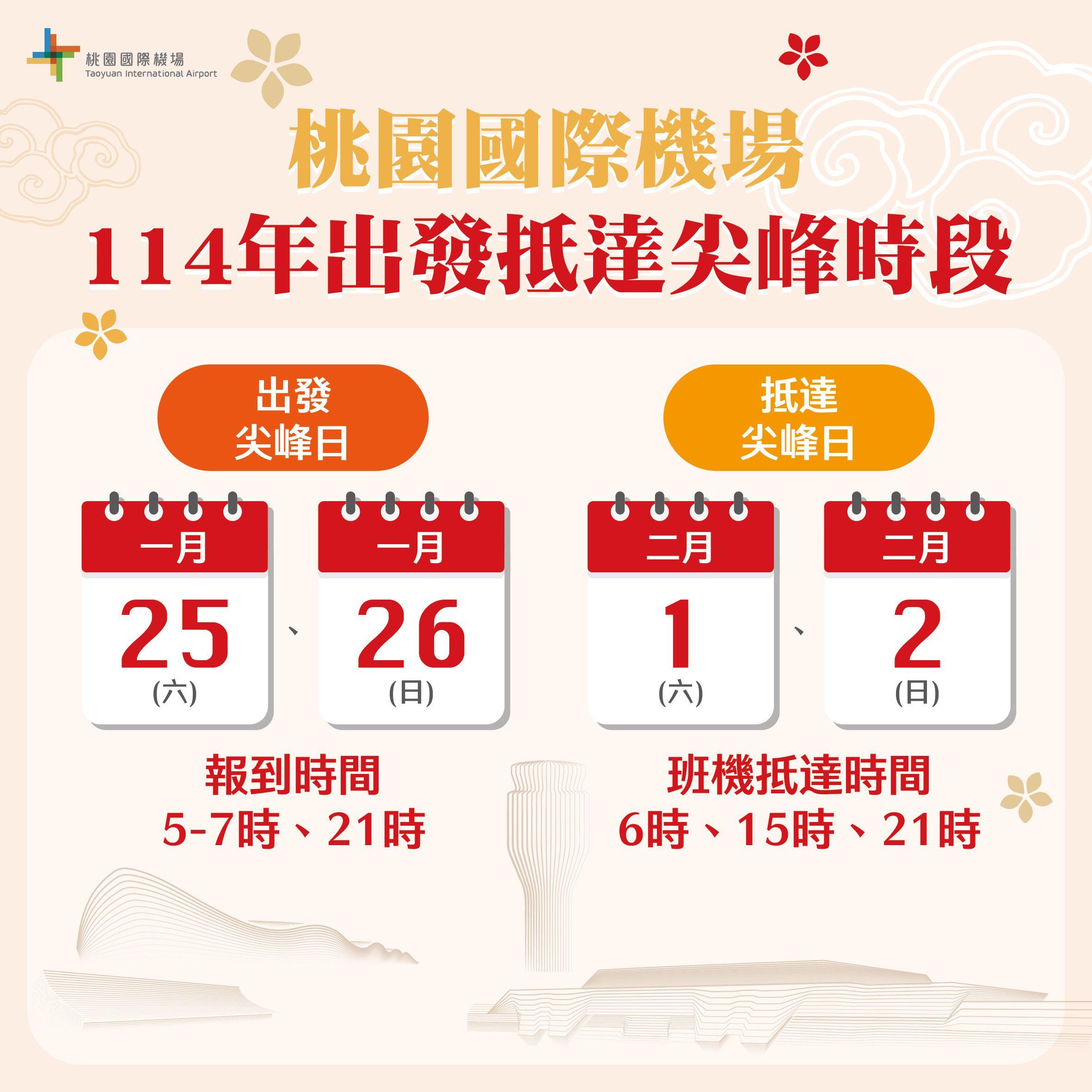 桃機春節出入境尖峰時段預估。（圖／桃機公司提供）