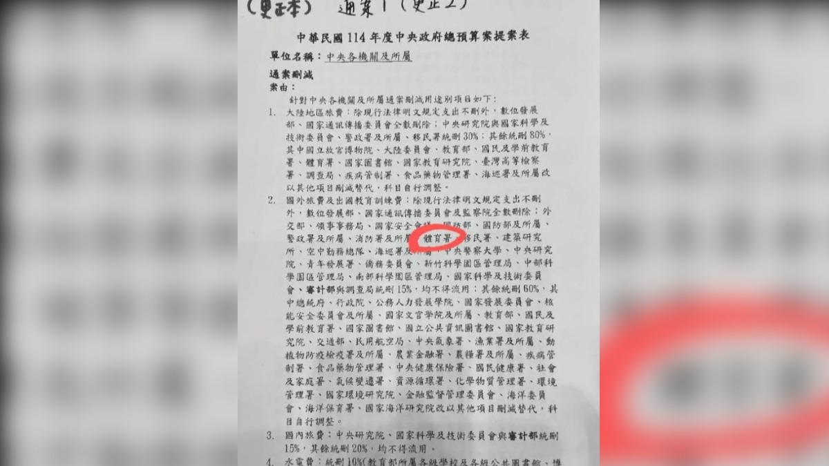 預算案提案表。（圖／翻攝自Threads）