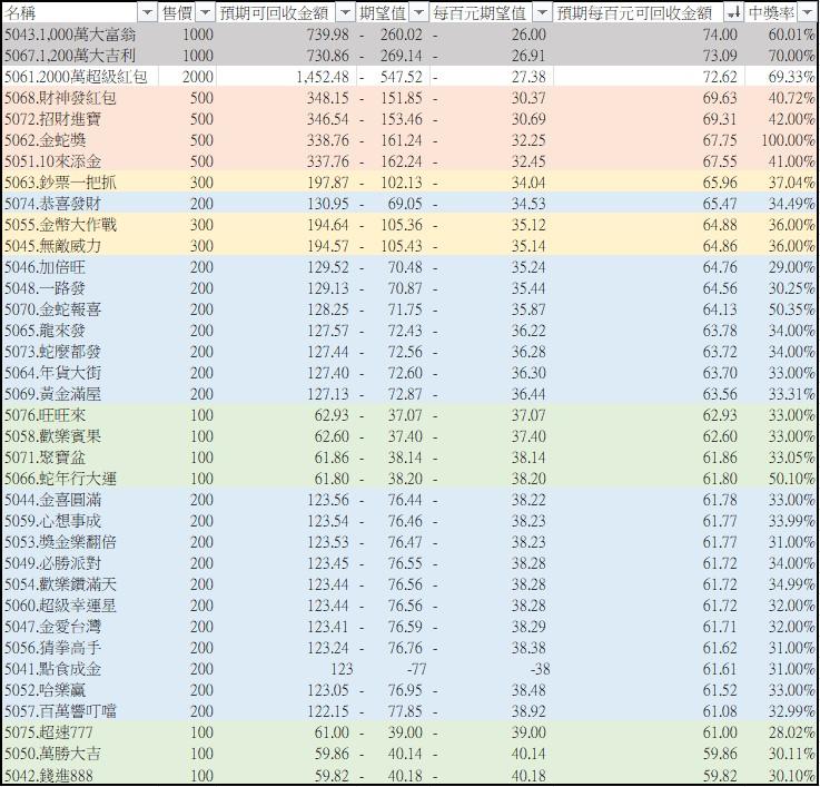 股海筋肉人分享刮刮樂攻略。（圖／翻攝自臉書「股海筋肉人」）