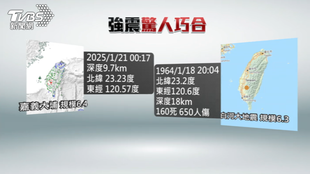 6.4強震「驚人巧合」　震央跟「白河大地震」重疊