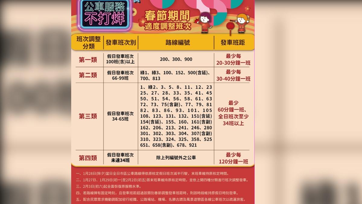春節公車班次調整。（圖／台中市政府提供）