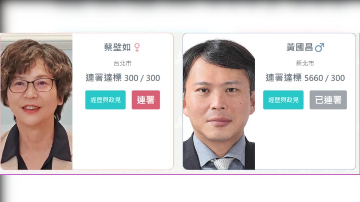 蔡壁如於16:58連署達標。（圖／讀者提供）