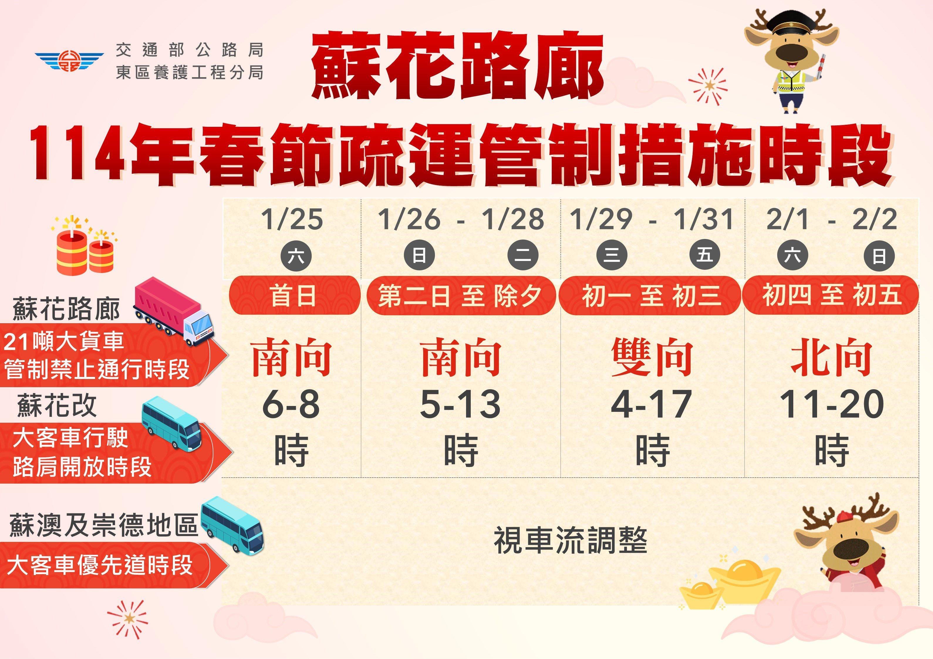 春節疏運管制時段。（圖／公路局東區養護工程分局提供）