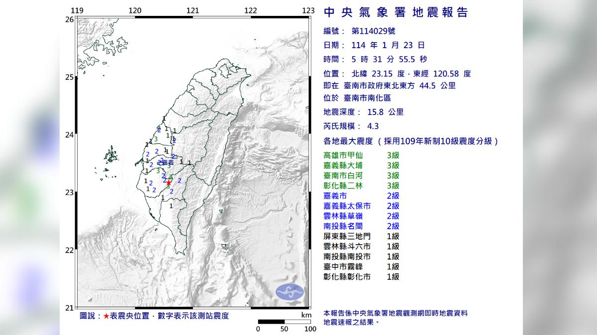 台南今(23)日凌晨5時31分又發生有感地震。(圖/中央氣象署) 台南今(23)日凌晨5時31分又發生有感地震。(圖/中央氣象署)