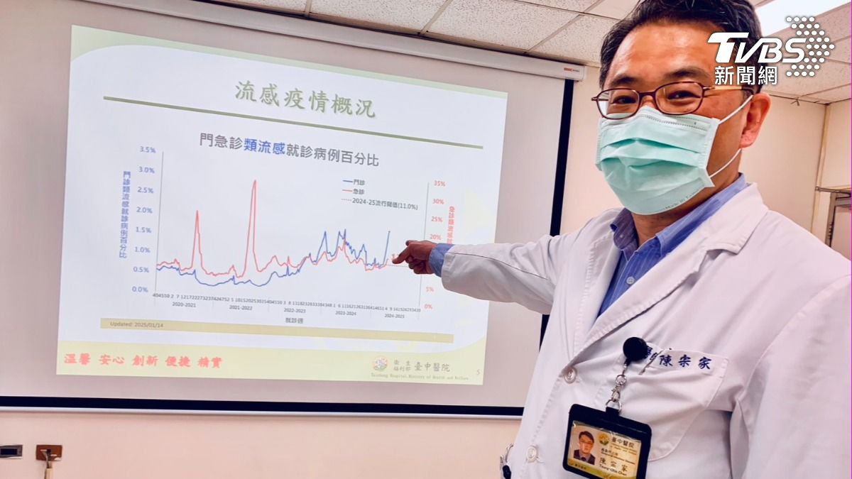 流感疫情概況。（圖／TVBS）