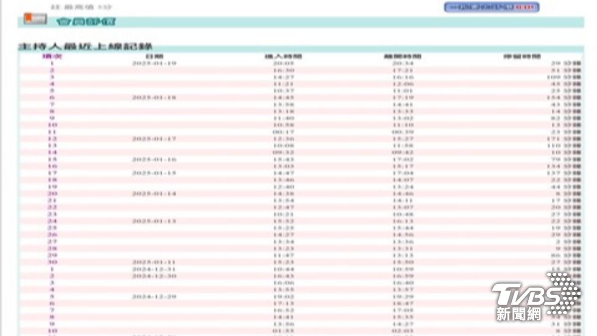 王男前前後後也拿到20萬，並將所有錢全部斗內給色情直播主。（圖／TVBS）