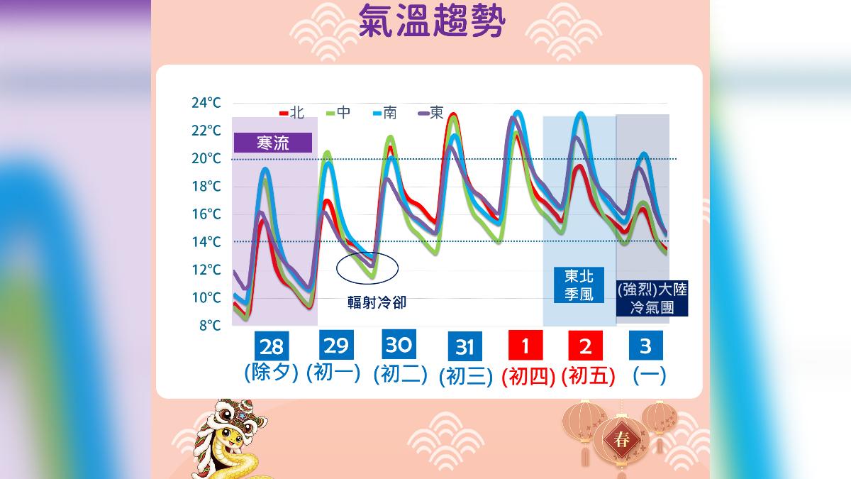 氣象署28日下午發布17縣市低溫特報。（圖／氣象署提供）