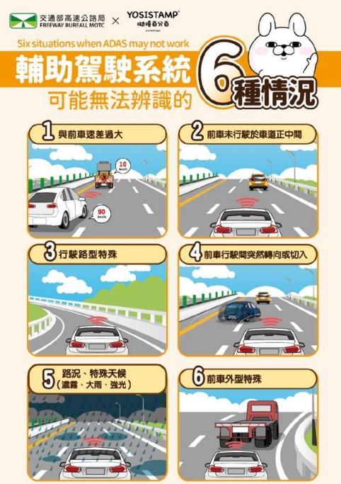 高公局呼籲駕駛人不要使用輔助駕駛系統。（圖／高公局提供）