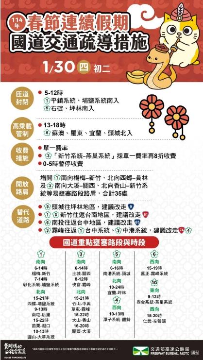 春節國道交通疏導措施。（圖／高公局提供）