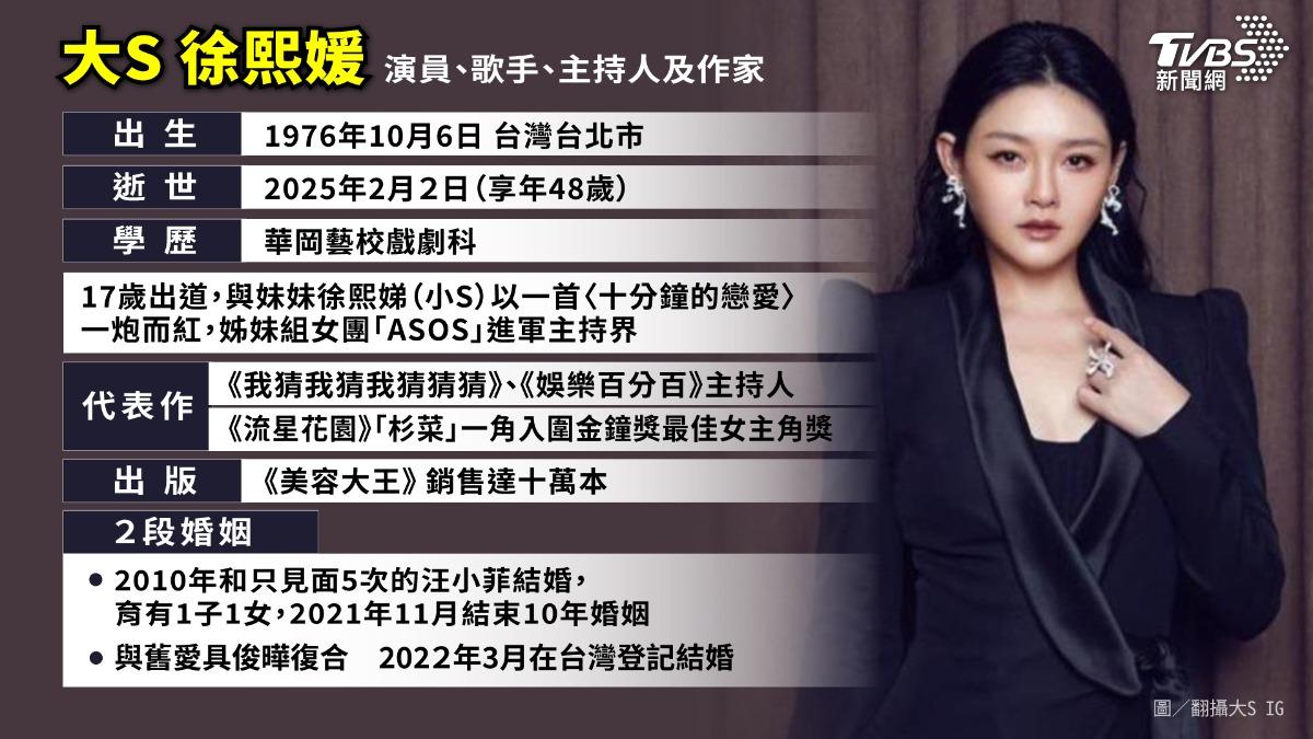 大S的驟逝讓整個演藝圈陷入震驚與悲痛。（圖／TVBS）