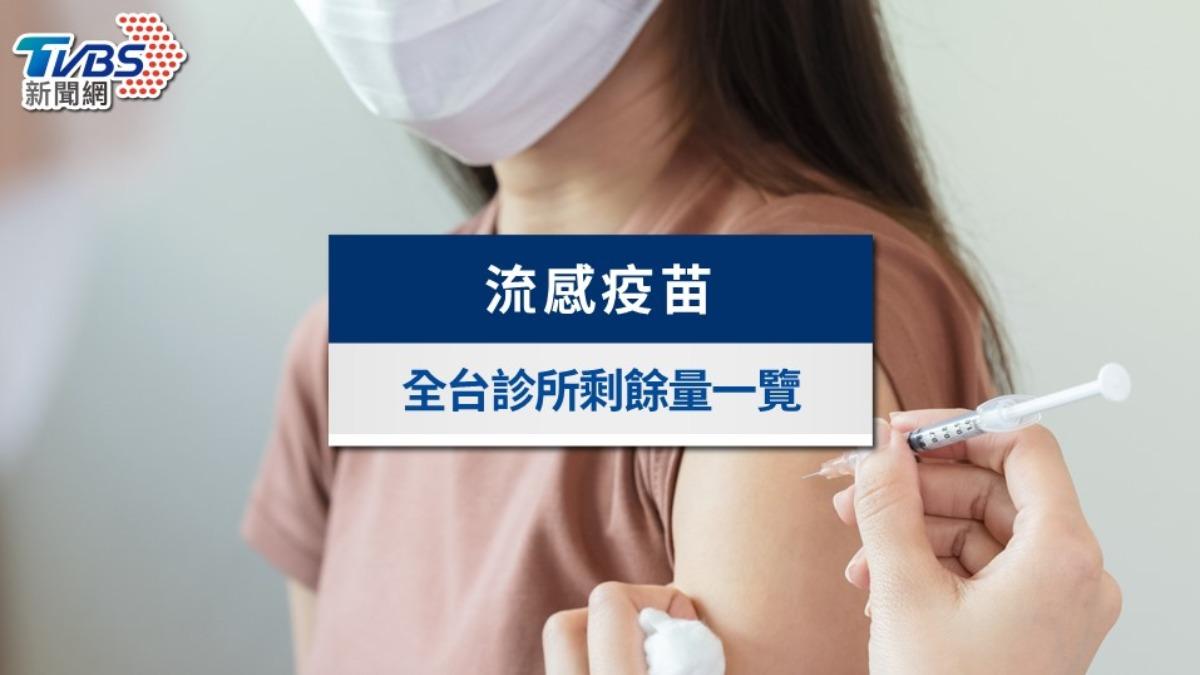 流感疫苗-流感疫苗哪裡打-流感疫苗診所-公費流感疫苗