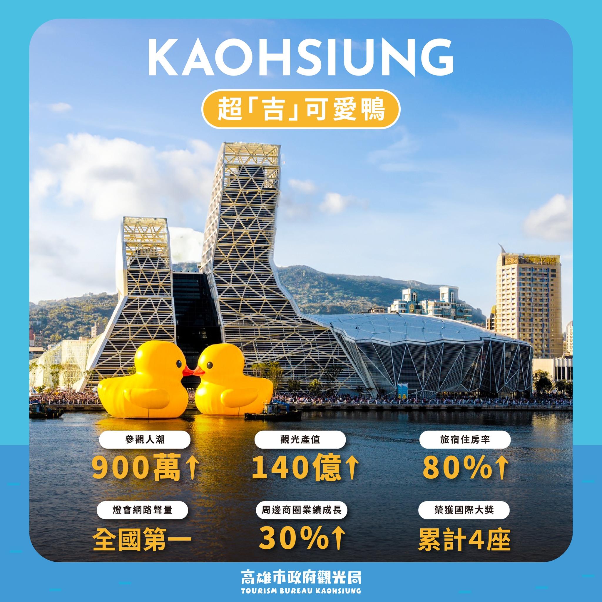 黃色小鴨吸引超過900萬人次造訪高雄。（圖／翻攝自「高雄旅遊網」臉書）