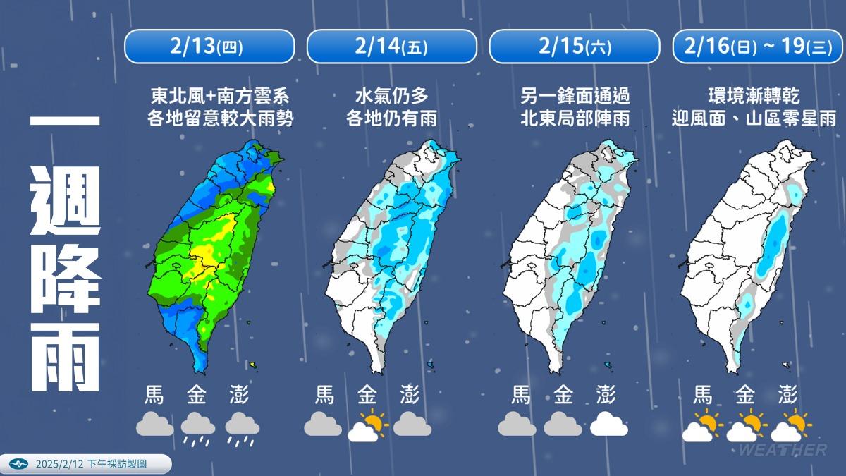 未來一週降雨趨勢。（圖／TVBS）