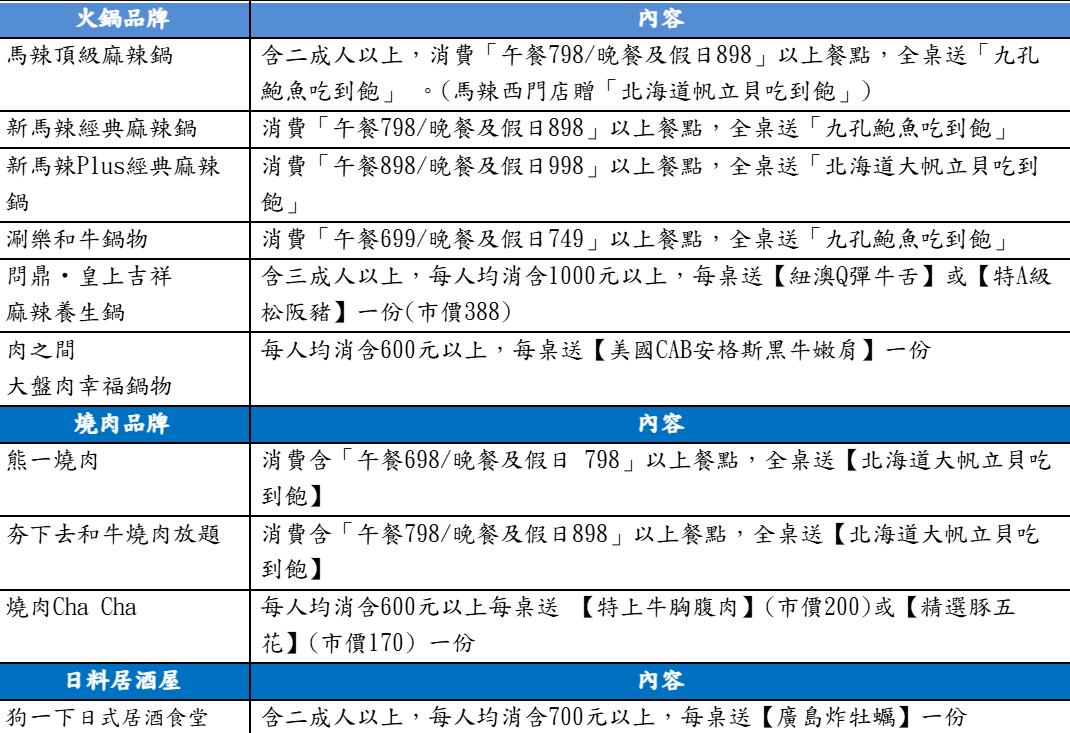 馬辣集團推出身分證優惠。（圖／馬辣提供）