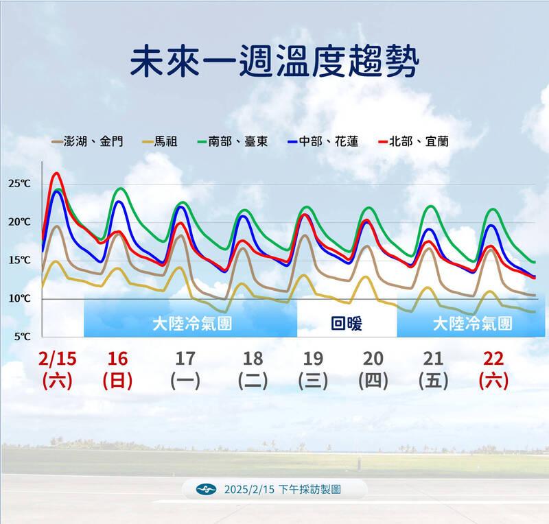 好天氣沒了!「連4天下雨」急變天 水氣猛衝台灣│TVBS新聞網