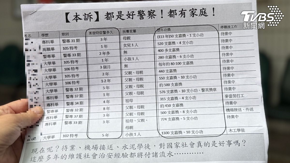 停職警現況曝光。（圖／TVBS）