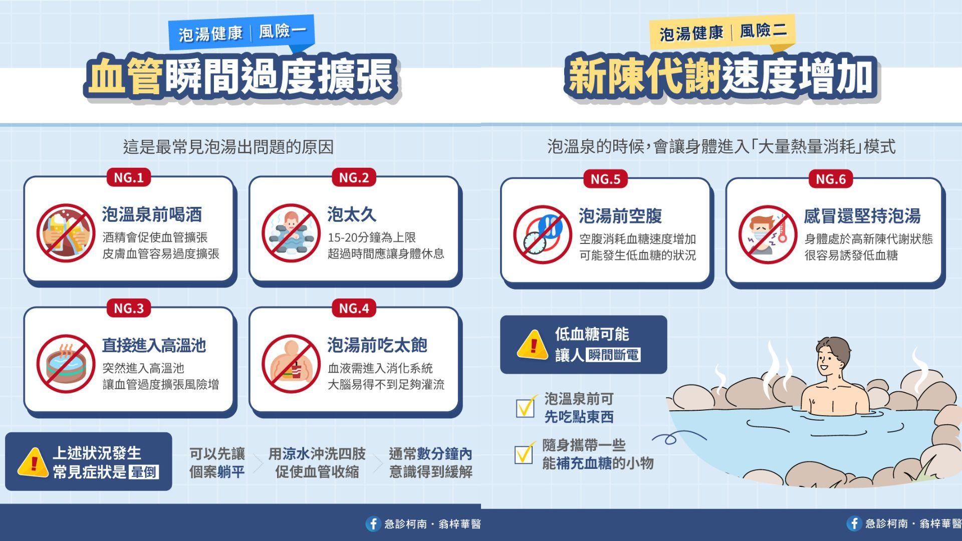 泡湯風險一次看。（圖／翻攝自急診柯南．翁梓華醫師臉書）