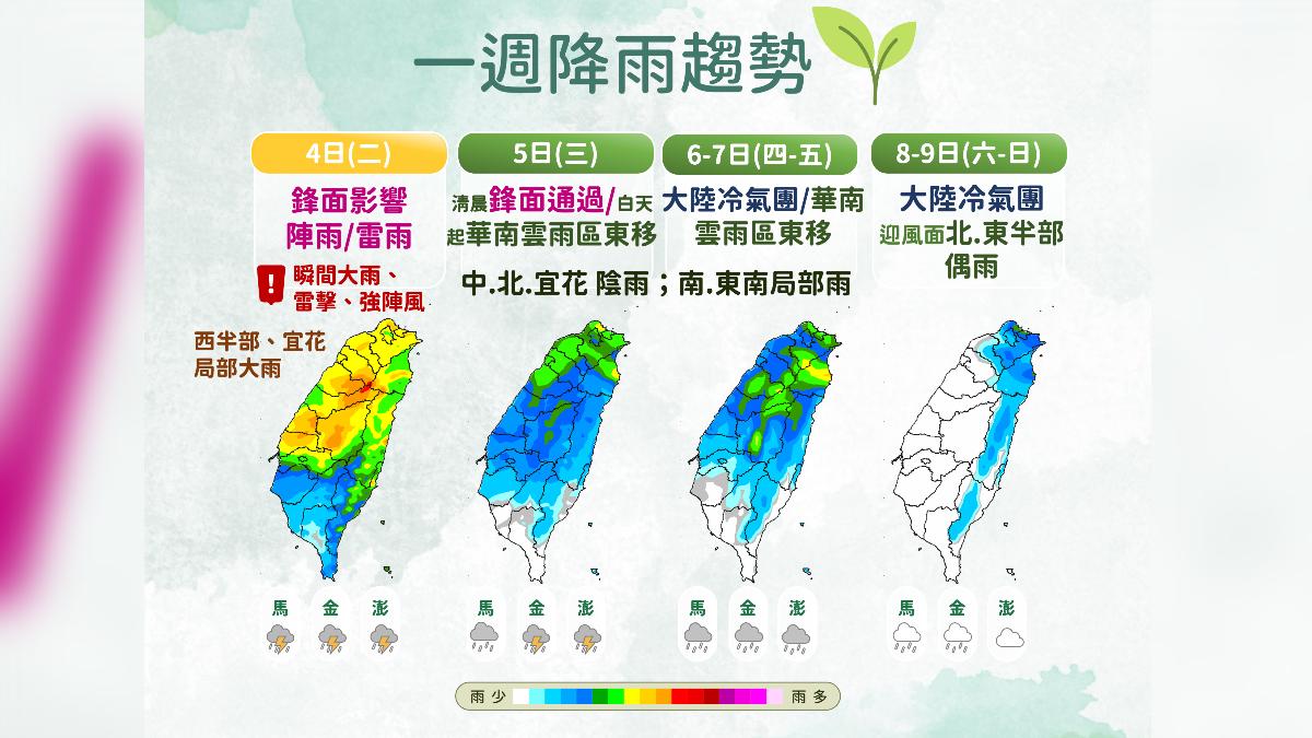 一周降雨趨勢。（圖／氣象署）