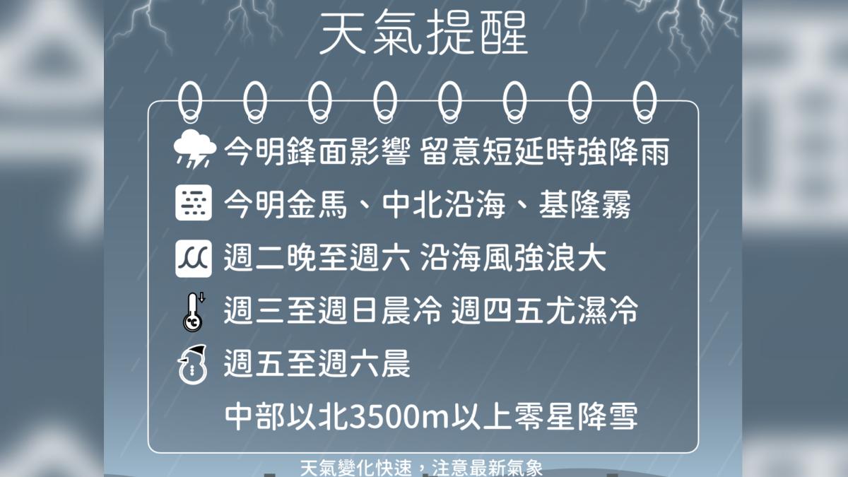 天氣提醒。（圖／氣象署）