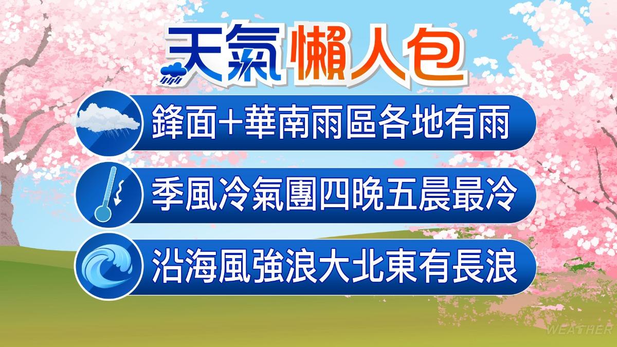 鋒面影響各地有雨。（圖／TVBS）