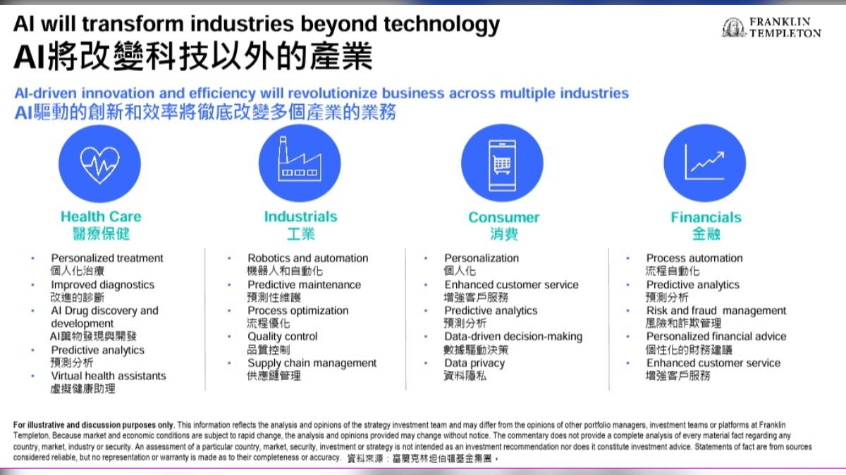 富蘭克林坦伯頓美國機會基金經理人Grant Bowers認為，未來AI產業將加惠到其他產業。（圖／富蘭克林投信提供）