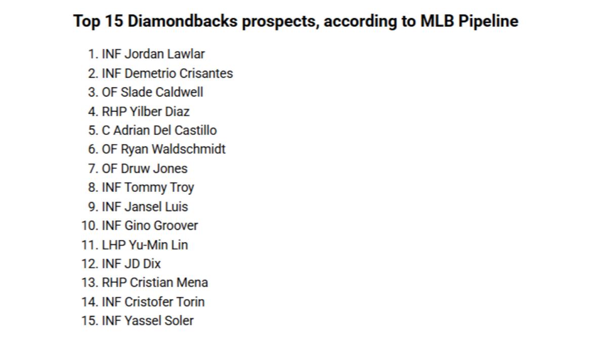 林昱珉名列響尾蛇新秀榜單第11。（圖／翻攝自MLB Pipeline ）
