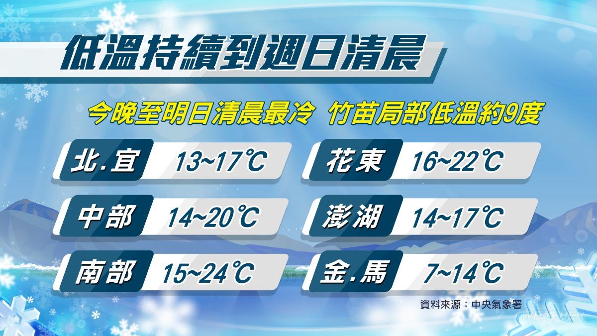 今明冷氣團影響，降溫有感。（圖／TVBS）