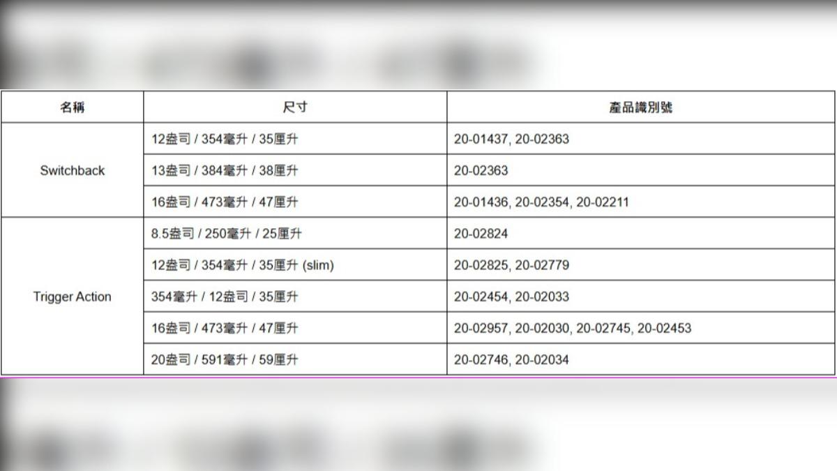 stanley召回產品。（圖／翻攝自 stanley官網）