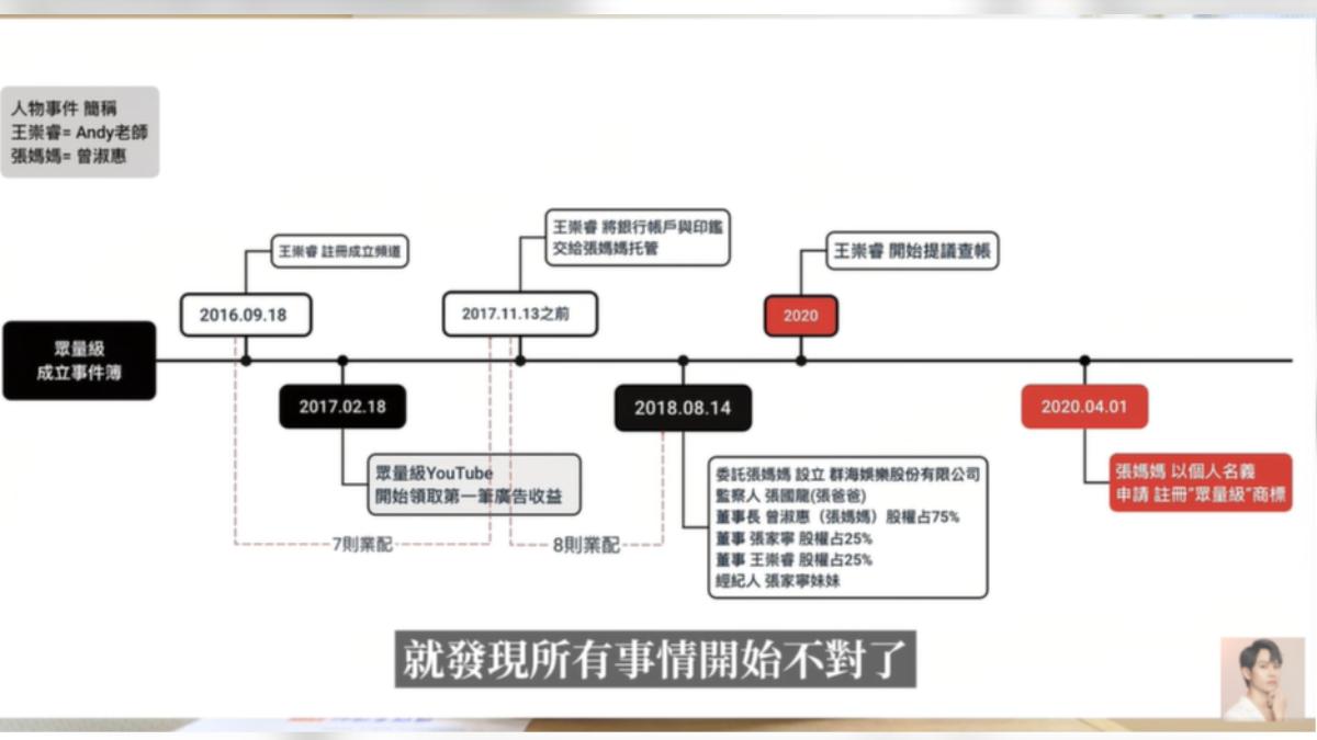 Andy董事職位被弄走。（圖／翻攝自Andy老師YT頻道）