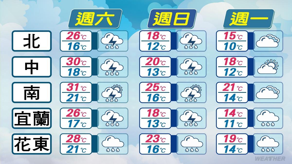明鋒面再度南下，全台易雨。（圖／TVBS）