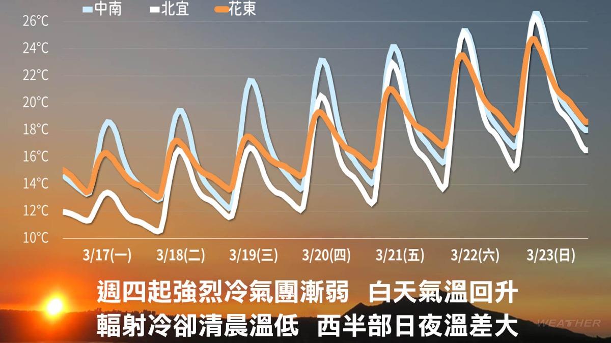 冷氣團明日強度來到最強。（圖／TVBS）